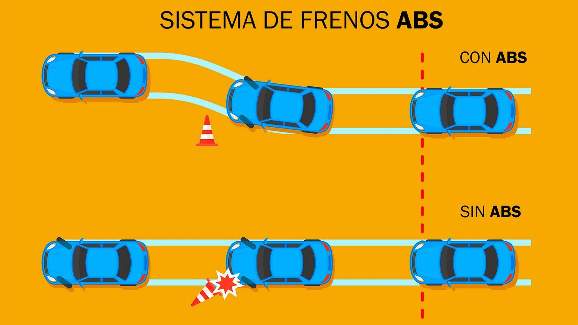 funcionamiento abs