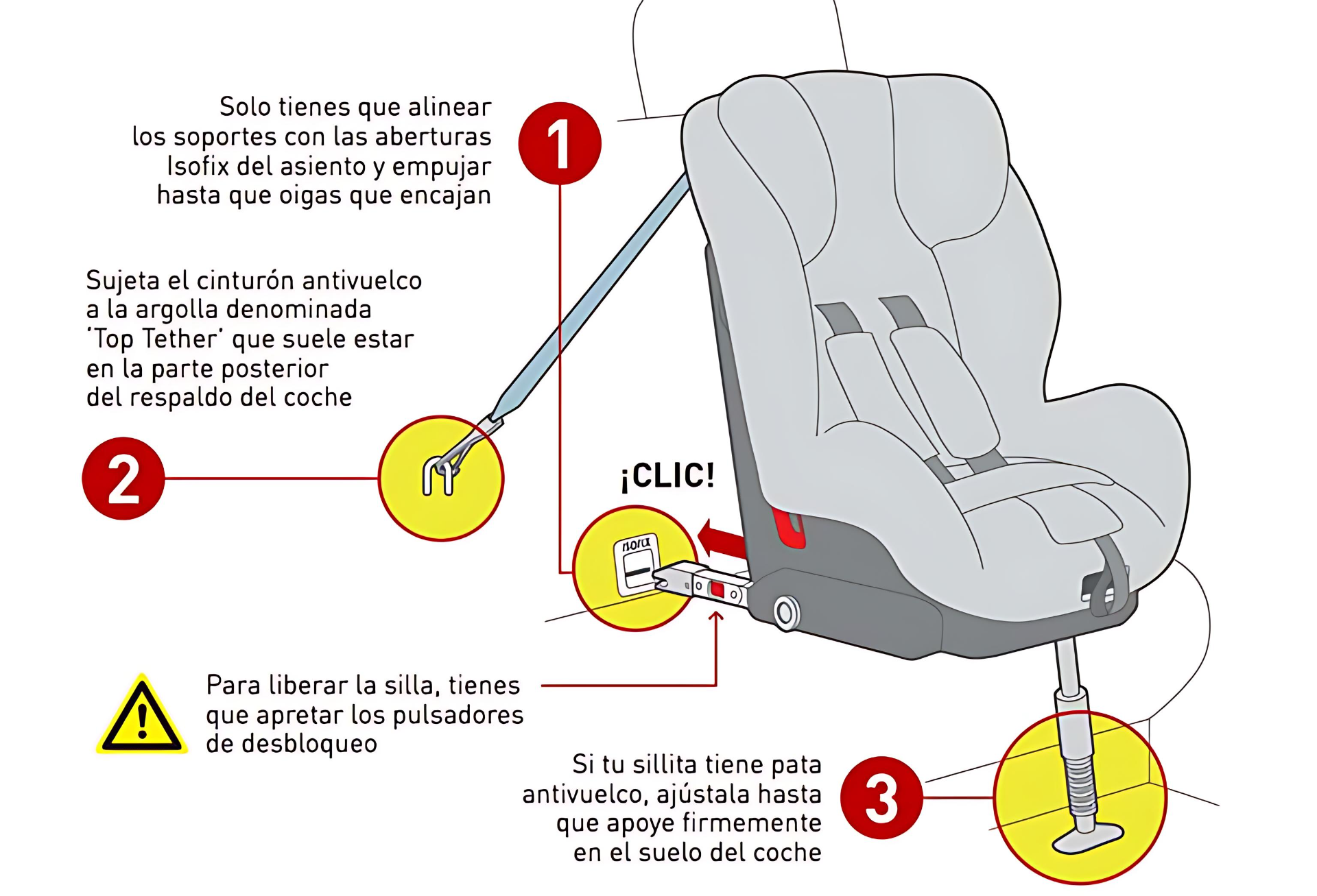 anclajes sistema isofix