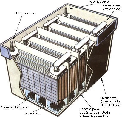 bateria plomo-acido