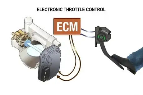cómo funciona acelerador electrónico